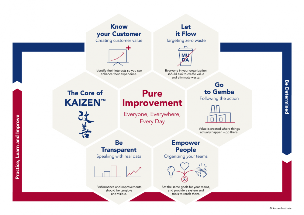 KAIZEN™ Core info picture
