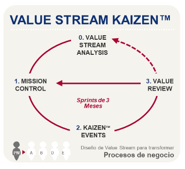 value stream kaizen