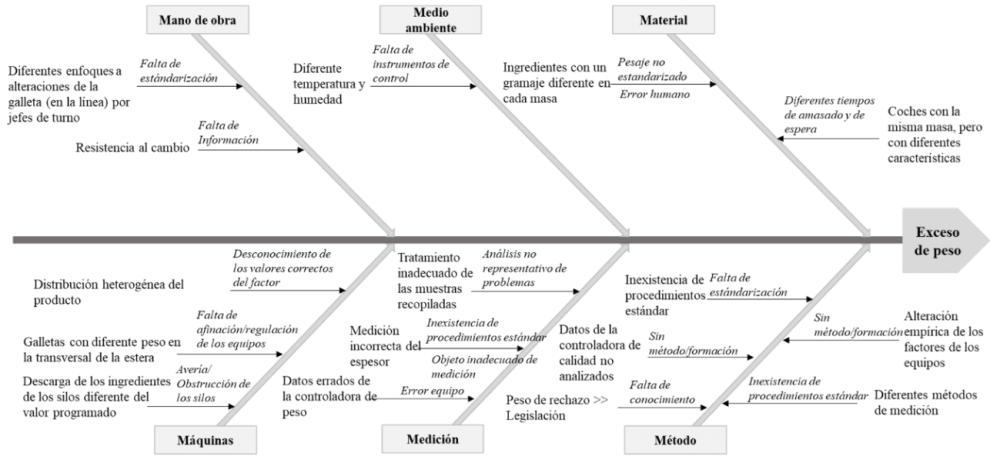 Diagrama de causa y efecto