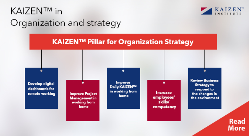 KAIZEN™ en la Organización y en la Estrategia